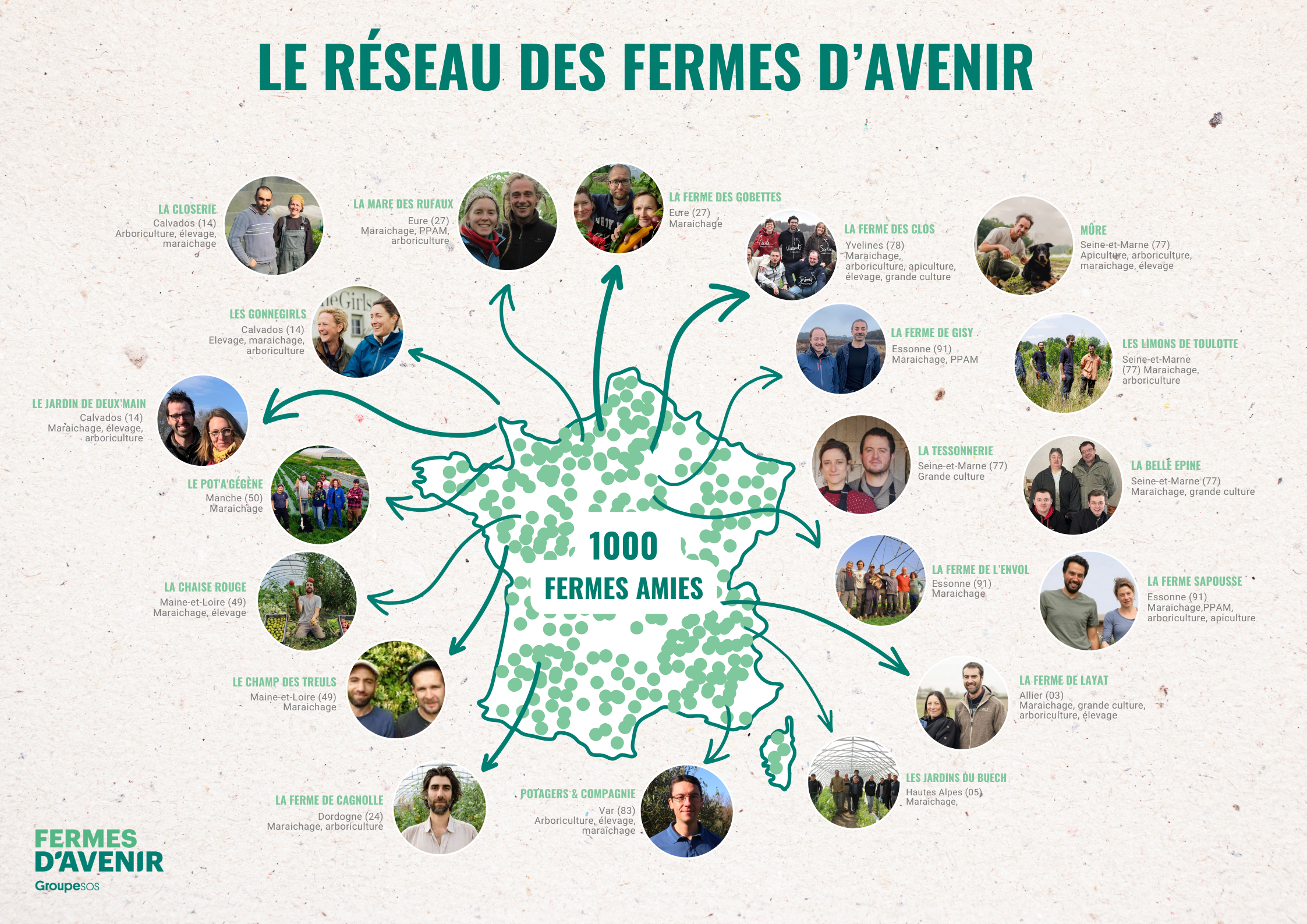 ERG signe un mécénat avec l'association Fermes d'Avenir !